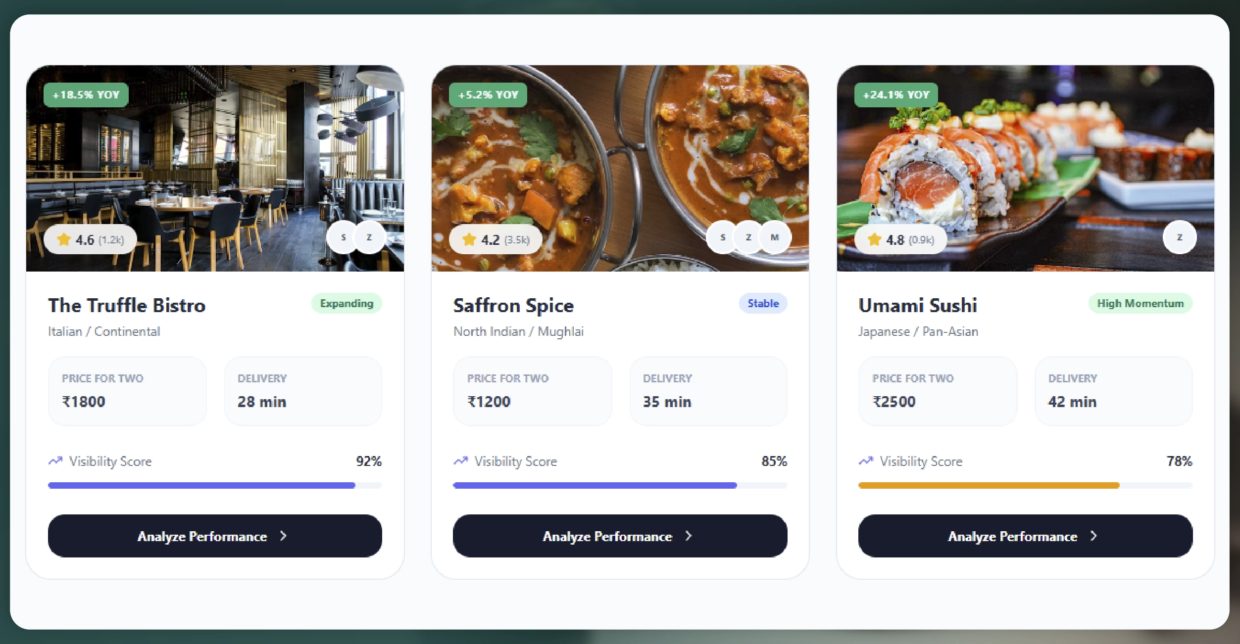 Restaurant Statistics and Performance Tracking